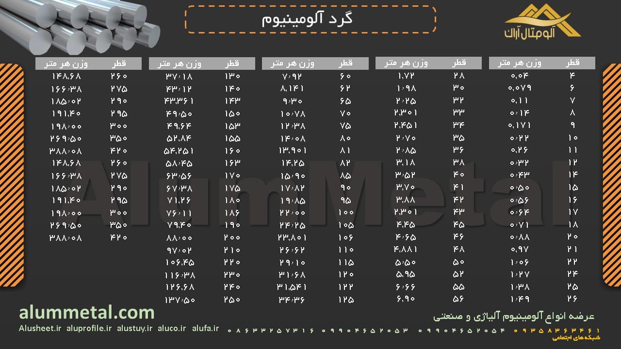 کاتالوگ گرد آلومینیوم خوش تراش آلیاژ 7050